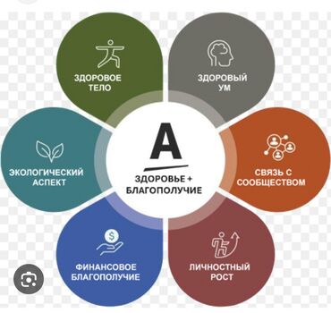 вакансия пекарня: Кто хочет зарабатывать с Amway? могу оформить дисконт на 15%