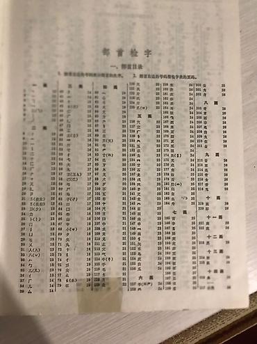 Словари: Продаю словарь Китайско-Русский словарь состояние отличное. Адрес — 7