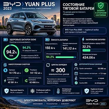 купит byd: BYD Yuan Plus: 2023 г., 0.1 л, Автомат, Электромобиль, Кроссовер — 9