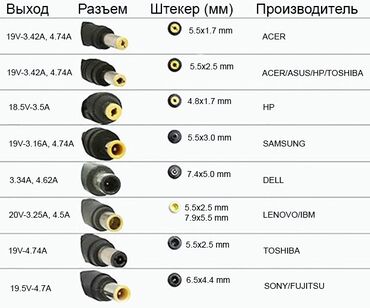 чехол для ноутбука lenovo: Блок питания, Новый