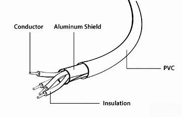 Kablovi za telefone: USB-A na Lightning kabl za punjenje i prenos podataka - Priključci — 2