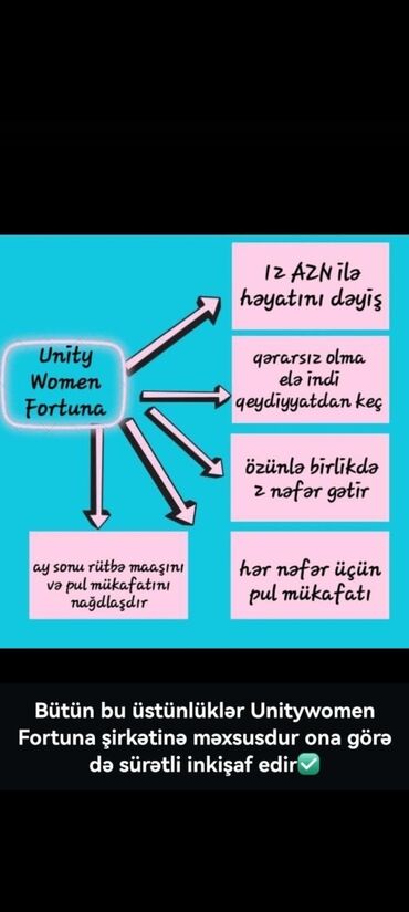 iş axdarram: SMM menecer tələb olunur, Onlayn iş, İstənilən yaş, Təcrübəsiz