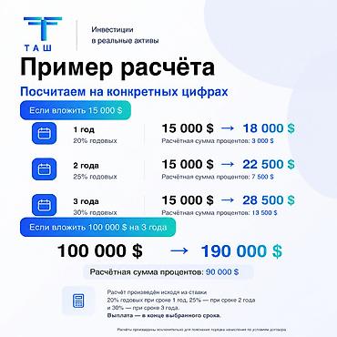 Куплю квартиру: «Стратегический капитал» — формат участия в экономике строящихся — 4