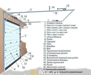 Секционные ворота: Секционные гаражные ворота с калиткой и автоматикой - Конструкция — 7
