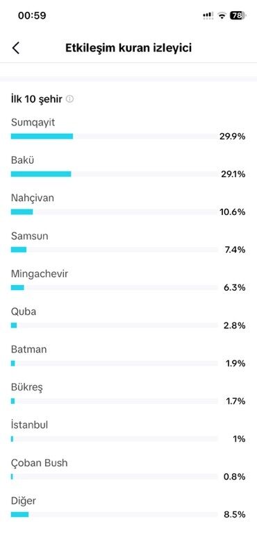 ищу работу в баку водителем: Tiktok satilir TikTok hesabı – Analitika və auditoriya göstəriciləri