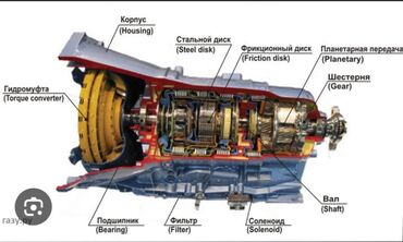 акпп монтеро спорт: АКПП Ремонт Акпп все Сложности Автомат Вариатор dsg бесплатная