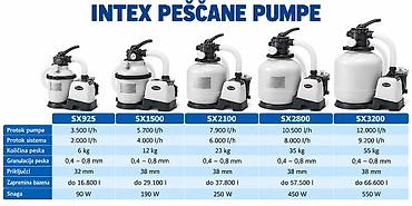 tip a filter za bazen: INTEX PEŠČANE PUMPE ZA BAZEN SX925 SX1500 SX2100 SX2800 SX3200 ✅ — 1