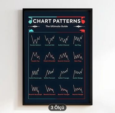 Şəkillər, tablolar: Məhsul: Ticarət (Trading) təlim posterləri – 3-lü set Tərkib: - 1 — 7