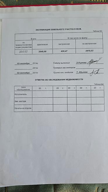 2981 соток, Для строительства, Красная книга — 5