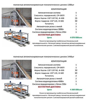 Производство газоблоков: Оборудование для производства газоблоков Варианты линий: - Мини-линии — 13