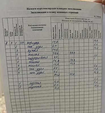 aida: 3 комнаты, 113 м², Элитка, 9 этаж — 4