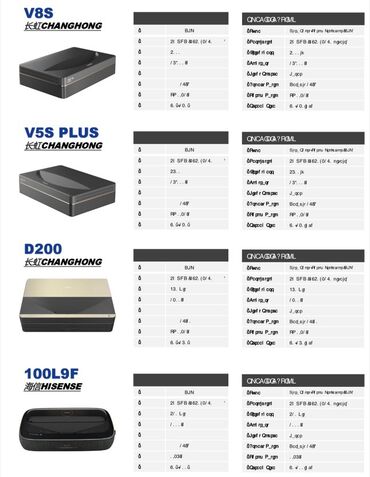 Proyektorlar: İşlənmiş Proyektor Pulsuz çatdırılma, Ödənişli çatdırılma, Rayonlara çatdırılma — 13