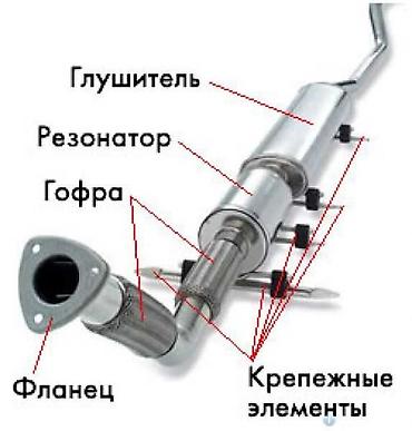 Ремонт кузова: Сварочные работы по глушителю установка резонатора stronger гофра — 15