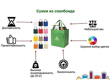 Шопперы: Шоппер, Новый, Материал: Спанбонд, Женские — 3