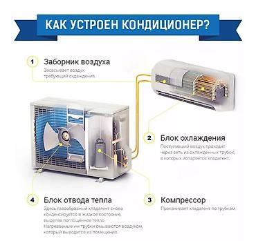 Split system air conditioners: Сплит-система, AUX, Инверторный — 3