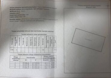 Torpaq sahələrinin satışı: 8 sot, Tikinti, Maklerlər narahat etməsin, Kupça (Çıxarış) — 8