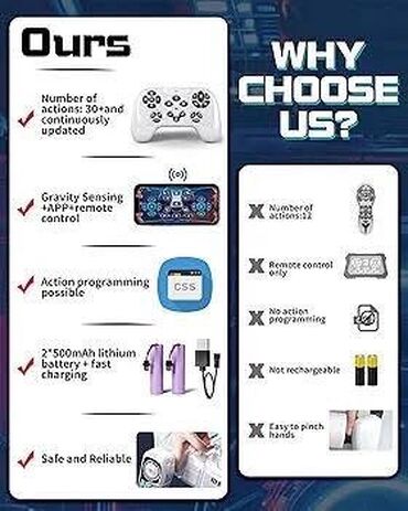 Ostale igračke: Robot pas Мултифункционални електрични RC механички пас, интелигентни — 5