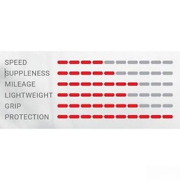 capriolo metropolis: SPOLJNA GUMA VITTORIA ZAFFIRO PRO HOME TRAINER 29X1,35 | 29x1.35 — 2