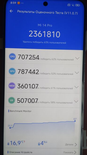Xiaomi: Xiaomi, 14 Pro, Б/у, 512 ГБ, цвет - Зеленый, 2 SIM — 14