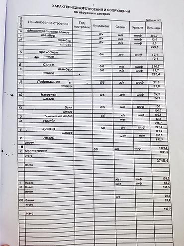 мастерские: Продается предприятие с/х техники Территория 2,2гектара, собственный — 3