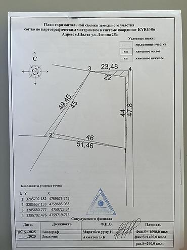 участок чек: 17 соток, Для бизнеса, Красная книга — 2