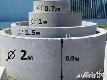 кольцо бетонная: Канализационные работы | Установка септика, Установка стояков Больше 6 лет опыта
