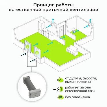 нех: ВЕНТИЛЯЦИЯ, вытяжка, установка приточной вентиляции, решаем проблемы — 5