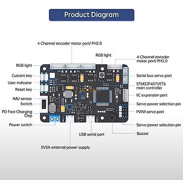rasberry pi: Hiwonder Moebius STM32 ROS2 RRC Lite — ROS2 və robototexnika — 2