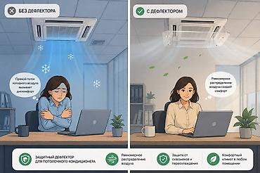 колонные вентиляторы: Дефлектор для потолочного кондиционера Назначение: - Перенаправляет и — 2