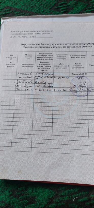 Продажа домов: Времянка, 27 м², 3 комнаты, Собственник, Старый ремонт — 2