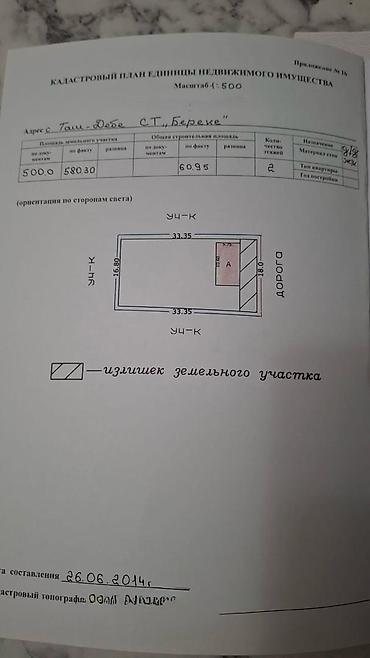 Продажа участков: 5 соток, Для строительства, Красная книга, Тех паспорт, Договор дарения — 7