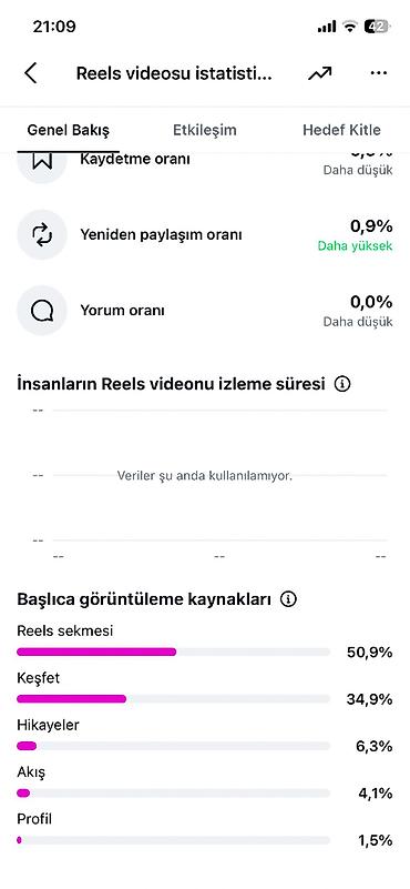 işlənmiş ucuz soyuducu: İnstaqram Seyfe Satilir Orginal 10K Abyekt restoran ve s. Reklam ve iş — 2