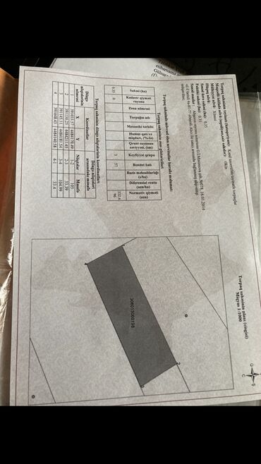 kiraye evler 20 yanvarda ucuz: 35 sot, Biznes üçün, Mülkiyyətçi, Kupça (Çıxarış)