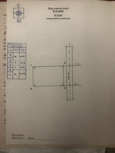 кок джар ж м: 6 соток, Бизнес үчүн, Кызыл китеп, Техпаспорт, Сатып алуу-сатуу келишими
