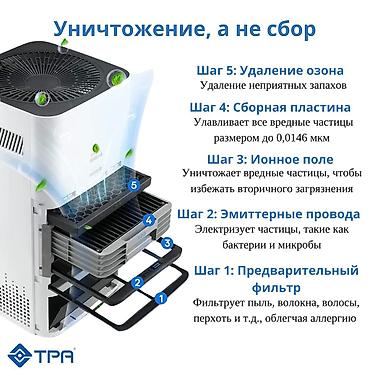 Климатическое оборудование для бизнеса: Увлажнители воздуха, Новый, В наличии — 3