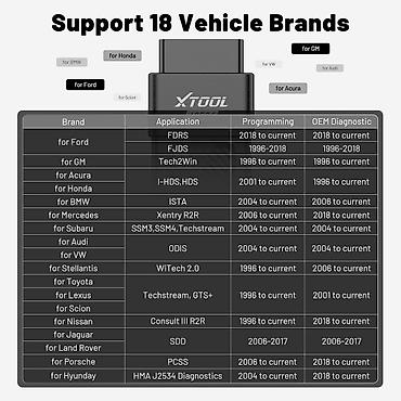 Alati za automobile: Novo-XTOOL XTS500 J2534 VCI OBD2 All System ECU Coding Alat za — 8