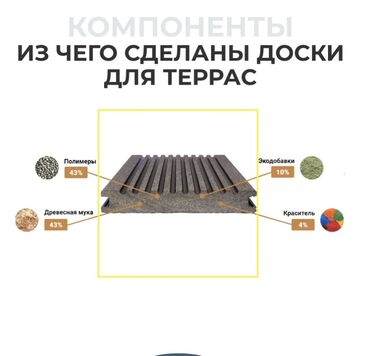 Террасная доска ДПК: Терасная доска ДПК Фассадный ДПК Заборный ДПК Террасное покрытие — 3