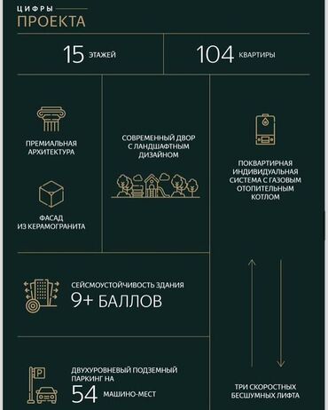 иссык куль недвижимость: 1 комната, 61 м², Элитка, 10 этаж, ПСО (под самоотделку)