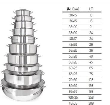 Tava-qazan dəstləri: Tava, rəng - Boz, Paslanmayan polad, Sofram, Türkiyə