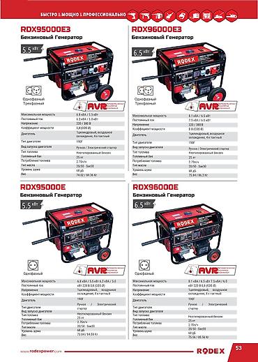 Генераторы: Генераторы DECO Power Tools — линейка бензиновых и дизельных — 12