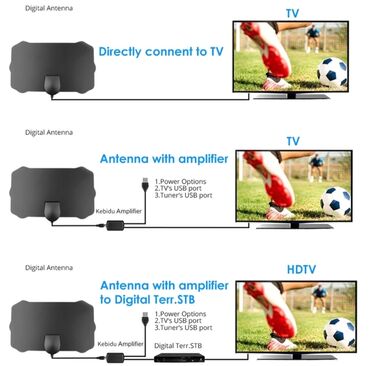 Aksesoari za TV i video: Koliko besplatnih kanala možete dobiti? dtv. gov/maps: Saznajte gde se — 4