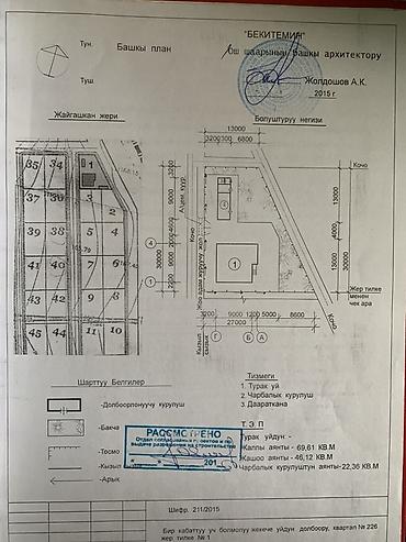 12: 6 соток, Для строительства, Красная книга — 3