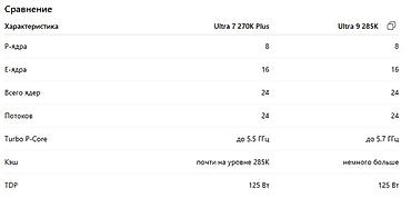 ddr4 ecc: Процессор для ПК, Новый, Intel Core Ultra 9, 24 ядер — 3