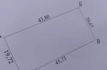 Продажа квартир: 9 соток, Для бизнеса, Красная книга