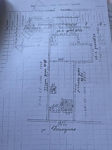 пионерский: Срочно продается дом село Военно Антоновке (Кожомкул) Участок 15 соток — 3