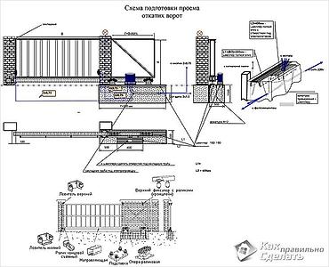 Сварка: Рольставни защитные! ✓Автоматические Ворота и рольставни всех видов — 9