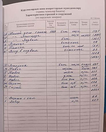 Продажа коттеджей и домов: 🏙️ Продаётся срочно двухэтажный Дом 📍 Локация район Арча Бешик ж/м 🏢 — 3