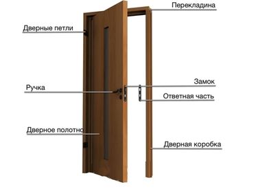 tufli na kabluke 35 razmer: Установка дверей, наружные, межкомнатные, железные-сварочные работы