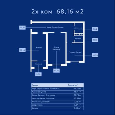 недостроеные дома: 2 бөлмө, 68 кв. м, Элитка, 3 кабат, ПСО (өзү оңдоп түзөтүп бүтүү үчүн)
