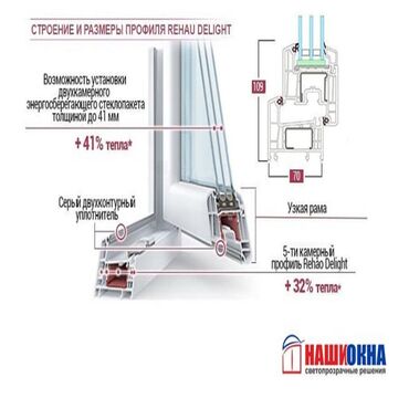 талас вагон: Монтаж, Гарантия, Демонтаж